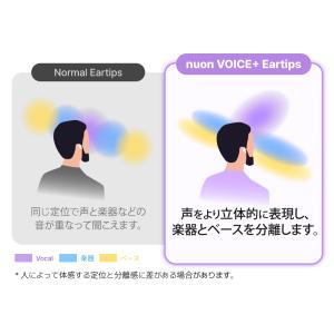 LEPIC nuon 空間音響イヤーピース V...の詳細画像4
