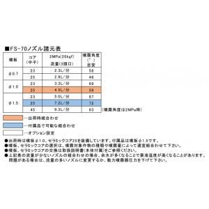 みのる 静電噴口 (一般型) e-ジェッター ...の詳細画像4