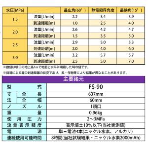 みのる 噴霧可変型静電噴口 FS-90の詳細画像3