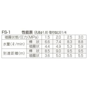 永田製作所 フード付ピストル噴口 FS-1 ピ...の詳細画像3