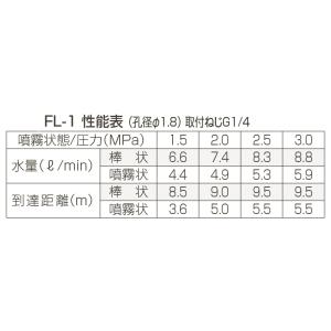 永田製作所 フード付ピストル噴口 FL-1の詳細画像2