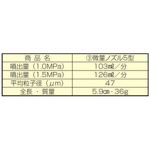 ヤマホ 微量ノズル5型 噴口ノミの詳細画像1