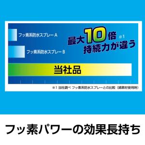 セメダイン 防水スプレー 多用途+長時間 HC...の詳細画像3