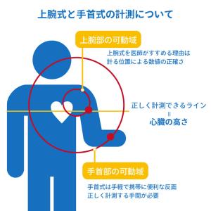自動血圧計 手首式 プレゼント 健康 医療 H...の詳細画像5
