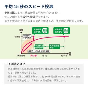 オムロン OMRON 体温計 15秒 測る 早...の詳細画像2
