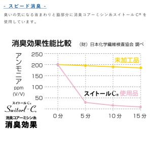 おたふく手袋 JW-629 BT 冷感・消臭パ...の詳細画像3