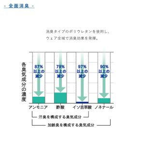 おたふく手袋 JW-642 BT パワーストレ...の詳細画像3