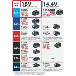 【箱付き】未使用品 純正品 makita 18...の詳細画像3