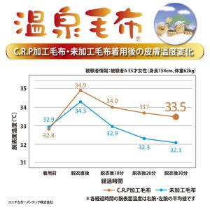 SALE!! 3,000円OFF メルシャン ...の詳細画像2