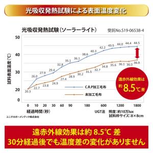 SALE!! 3,000円OFF メルシャン ...の詳細画像3