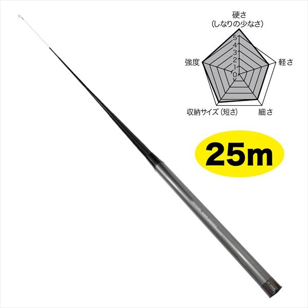 送料別途 直送品 ジェフコム JEFCOM DXF-25000 シルバーフィッシャー (プラス) 2...