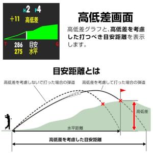 GreenOn(グリーンオン)ザ・ゴルフウォッ...の詳細画像1