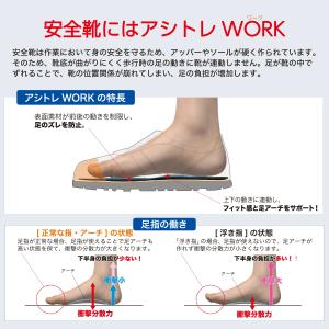 BMZ インソール アシトレ ワークエア 中敷...の詳細画像4