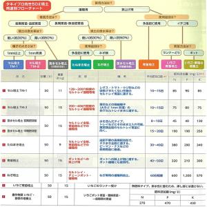 50L×1袋 タキイの 含水セル培土 初期肥効...の詳細画像5