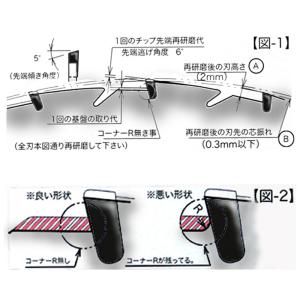 10枚 岩間式 ミラクルパワーブレード 255...の詳細画像1