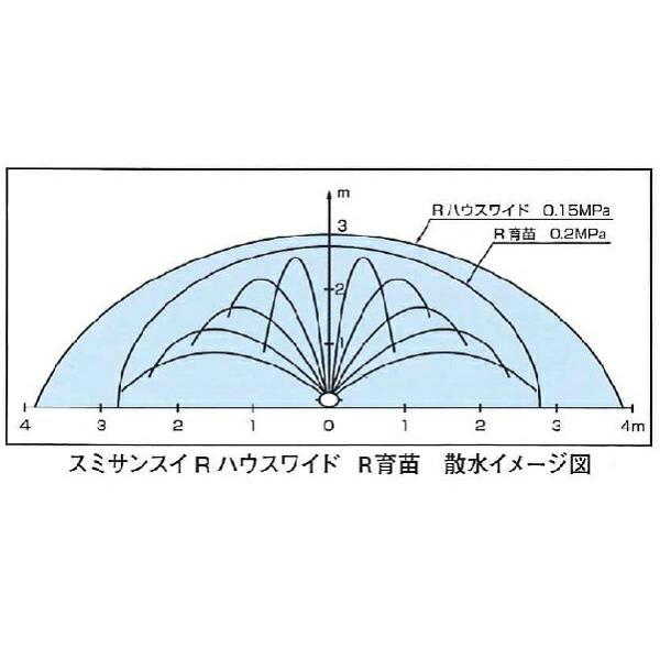 スミサンスイRハウスワイド 100m 住化農業 カ施 代引不可