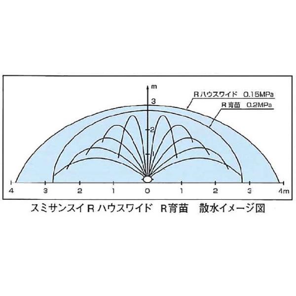 2巻 スミサンスイRハウスワイド 100m 住化農業 カ施 代引不可