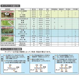 刈払機用 チップソー イエローシャーク 230...の詳細画像1