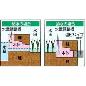 部品のみ 水量調整板 水番スマートタイプ用 サ...の詳細画像1
