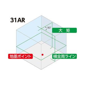 レーザーロボ LEXIA AR グリーン 31...の詳細画像1