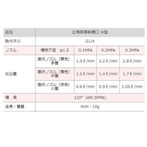 広角除草噴口 W型 多量 450039820 ...の詳細画像3