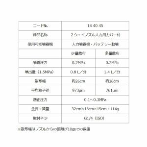 除草噴口 2ウェイノズル 人力用 カバー付 1...の詳細画像3