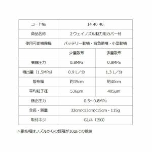 除草噴口 2ウェイノズル 動力用 カバー付 1...の詳細画像3