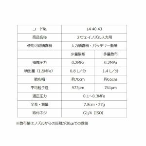 除草噴口 2ウェイノズル 人力用 144043...の詳細画像3