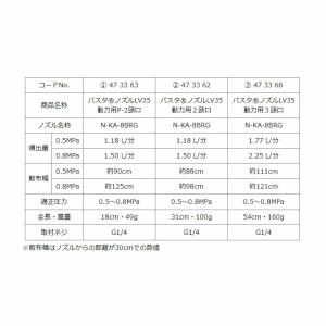 バスタ ノズル LV35 動力用 3頭口 G1...の詳細画像3