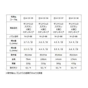 キリナシ LD スズラン 5頭口 G1/4 (...の詳細画像3