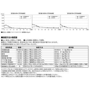 マグァンプ II 速効き Mサイズ 20kg入...の詳細画像3