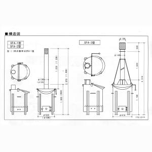 焼却炉 SFA-3型 200L 家庭用・オフィ...の詳細画像1