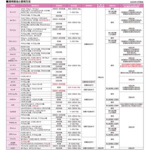 20本 MICベネビアOD 500ml 野菜散...の詳細画像2