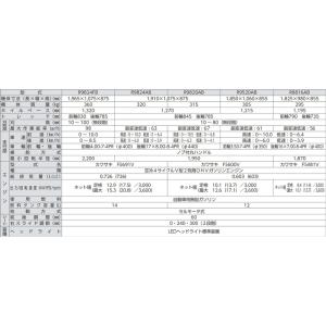 乗用草刈機 刈馬王 カリバオー R9820AB...の詳細画像5