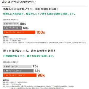 除草剤 ラウンドアップ マックスロード 200...の詳細画像3