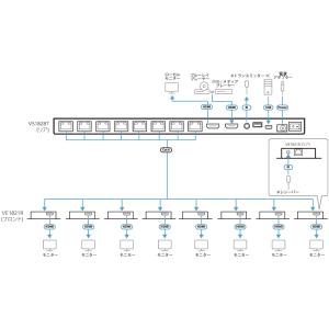 ATEN VS1828KIT 8 Port 4...の詳細画像4