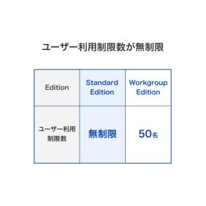 IODATA HDL4-Z25SI3B08 高...の詳細画像5