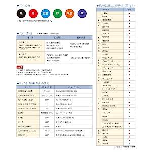 シャチハタ ネーム9専用 補充インキ 朱 XL...の詳細画像5