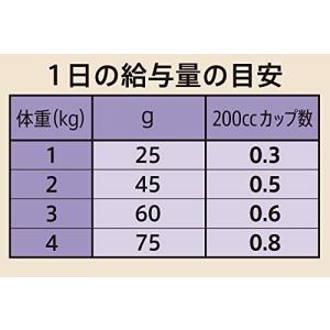 Nutro ニュートロ シュプレモ 超小型犬4...の詳細画像5
