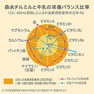 森永 フォローアップミルク チルミル エコらく...の詳細画像5