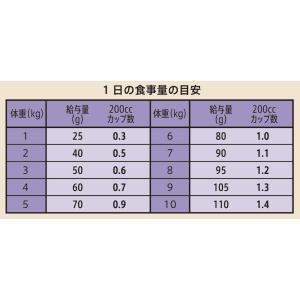 ニュートロ シュプレモ 成猫用 チキンサーモン...の詳細画像4