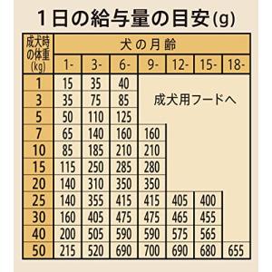 ニュートロ シュプレモ 子犬用 小粒 1kg ...の詳細画像5