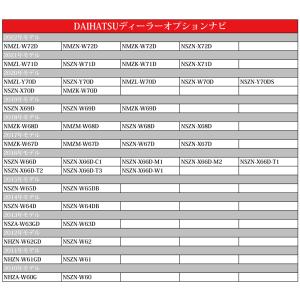 パナソニック フィルムアンテナコードセット 4...の詳細画像3