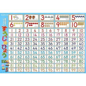 数字お風呂ポスターの商品一覧 通販 Yahoo ショッピング