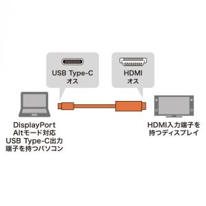 HDMI 変換ケーブル Type-C 2m 4...の詳細画像2