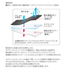 介護シューズ サイドゴア 内側ファスナー付 3...の詳細画像3