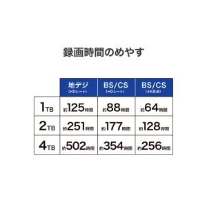 アイオーデータ HDPH-UTV1KB USB...の詳細画像5