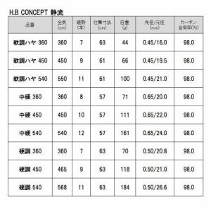 【現品限り】 渓流竿 H.B コンセプト 静流...の詳細画像2