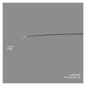 エイテック 船竿 アルファタックル エギタコF...の詳細画像1