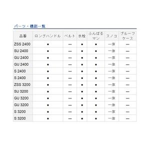 ダイワ クーラーボックス ライトトランクα S...の詳細画像5